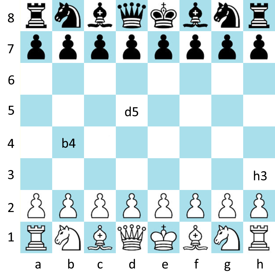 Algebraic Notation in Chess 